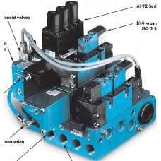 MAC proportional pressure control PQE and pressure control system Series MPP